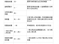 你了解吗|白云山宝神中药口服液的抗病毒感染研究